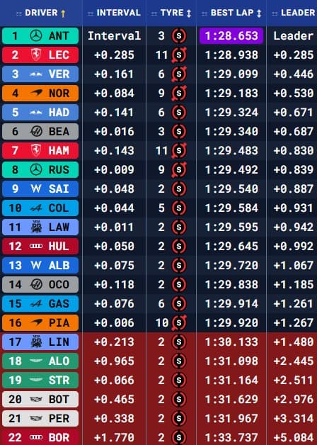 Tiempos Q1 Miami 2026.