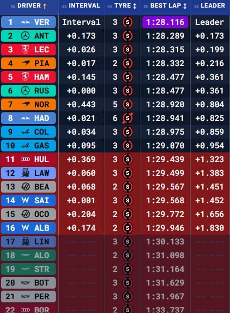 Tiempos Q2, Miami 2026.
