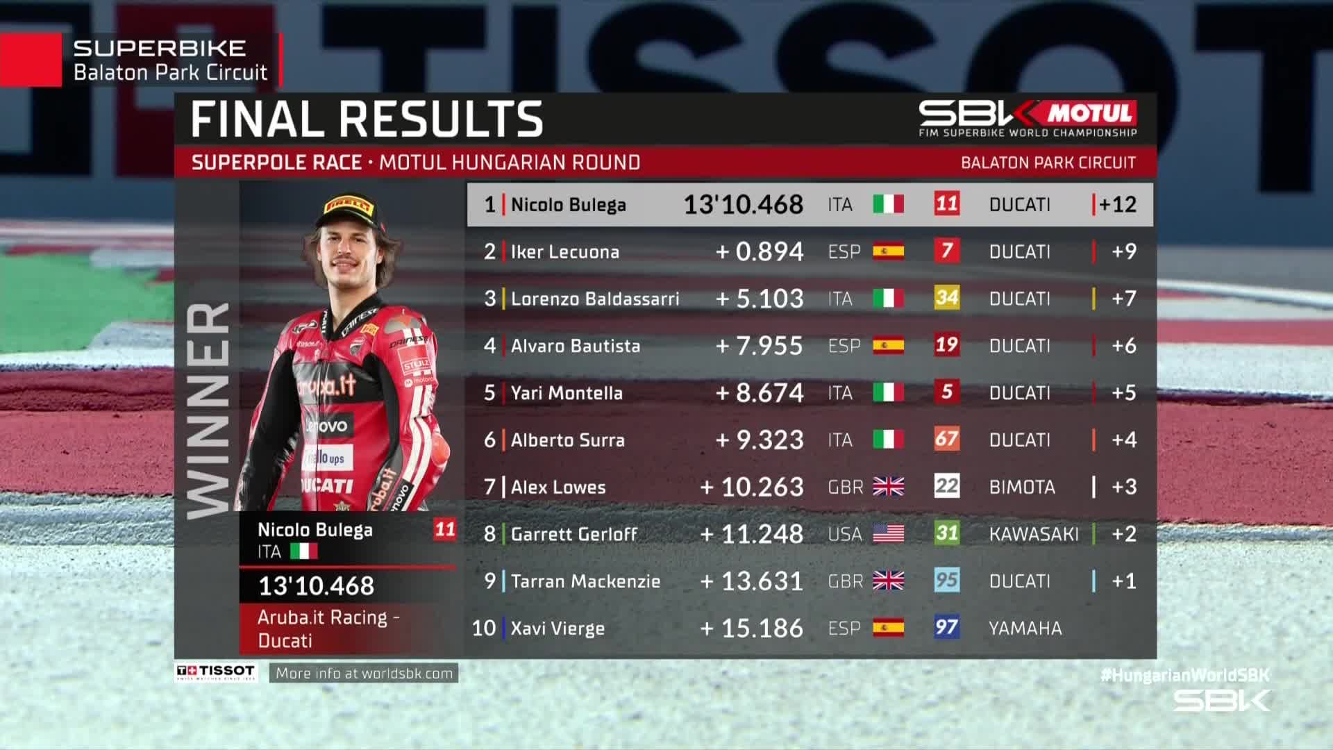 Clasificación de la SuperPole Race.