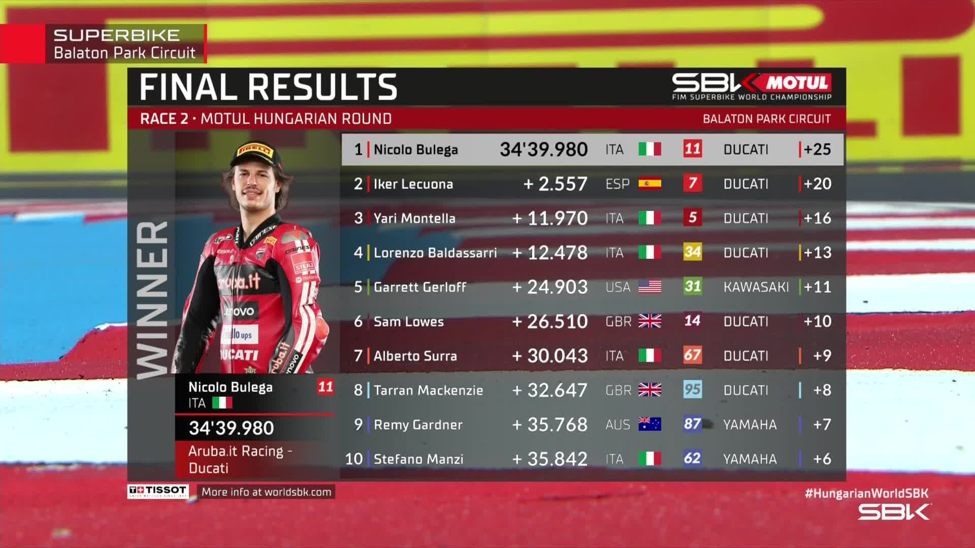 Clasificación de la segunda carrera.