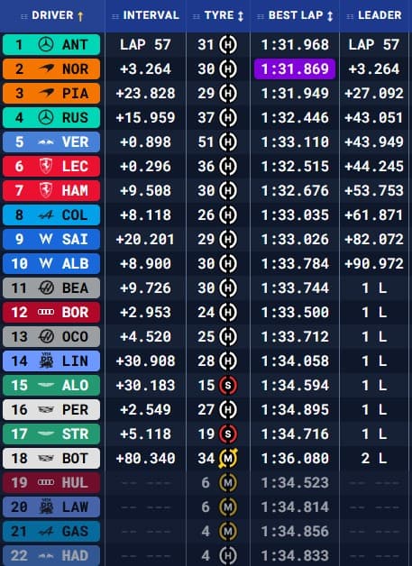 Clasificación GP de Miami 2026.