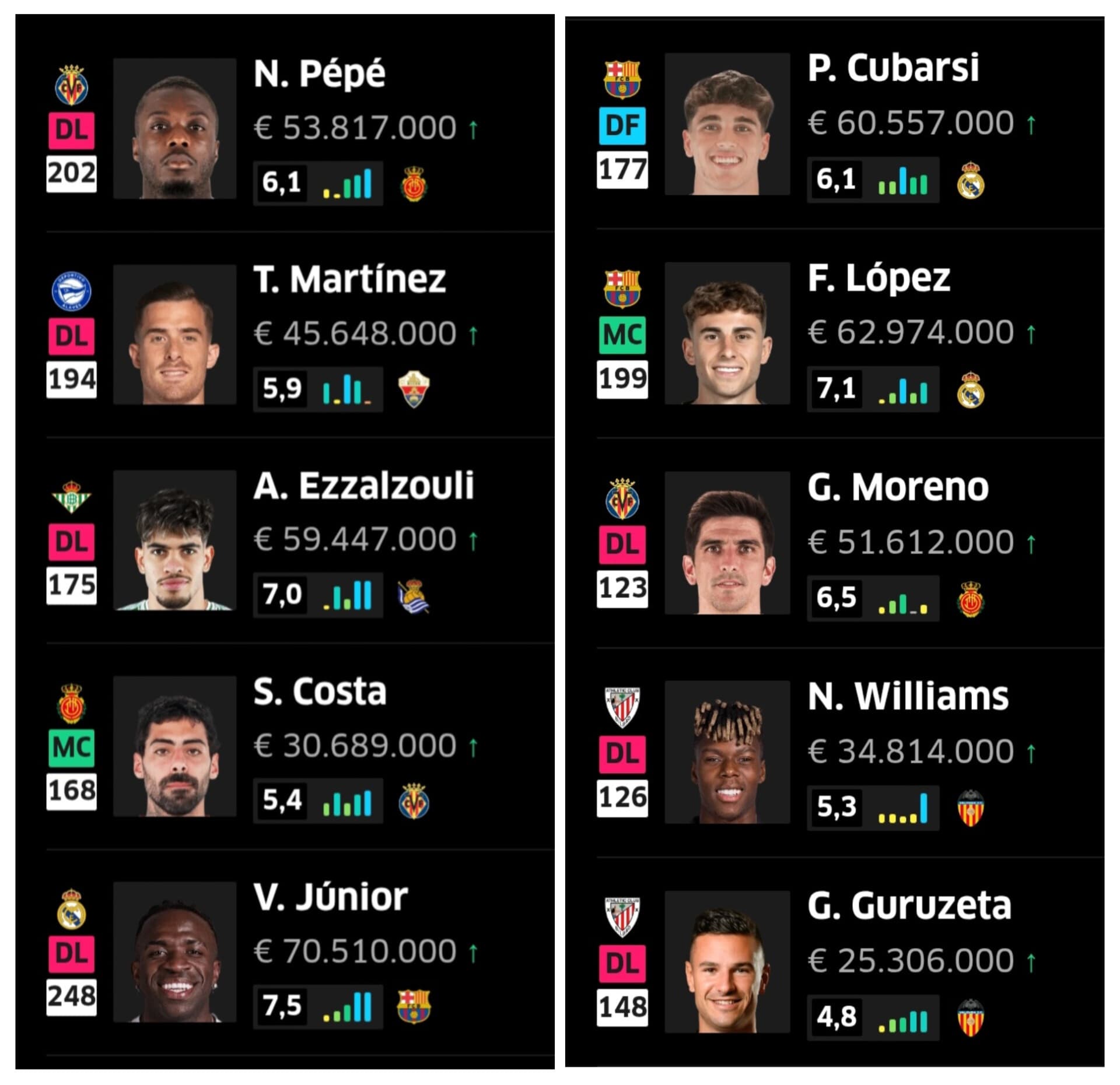Top 10 jugadores más robados por clausulazo.