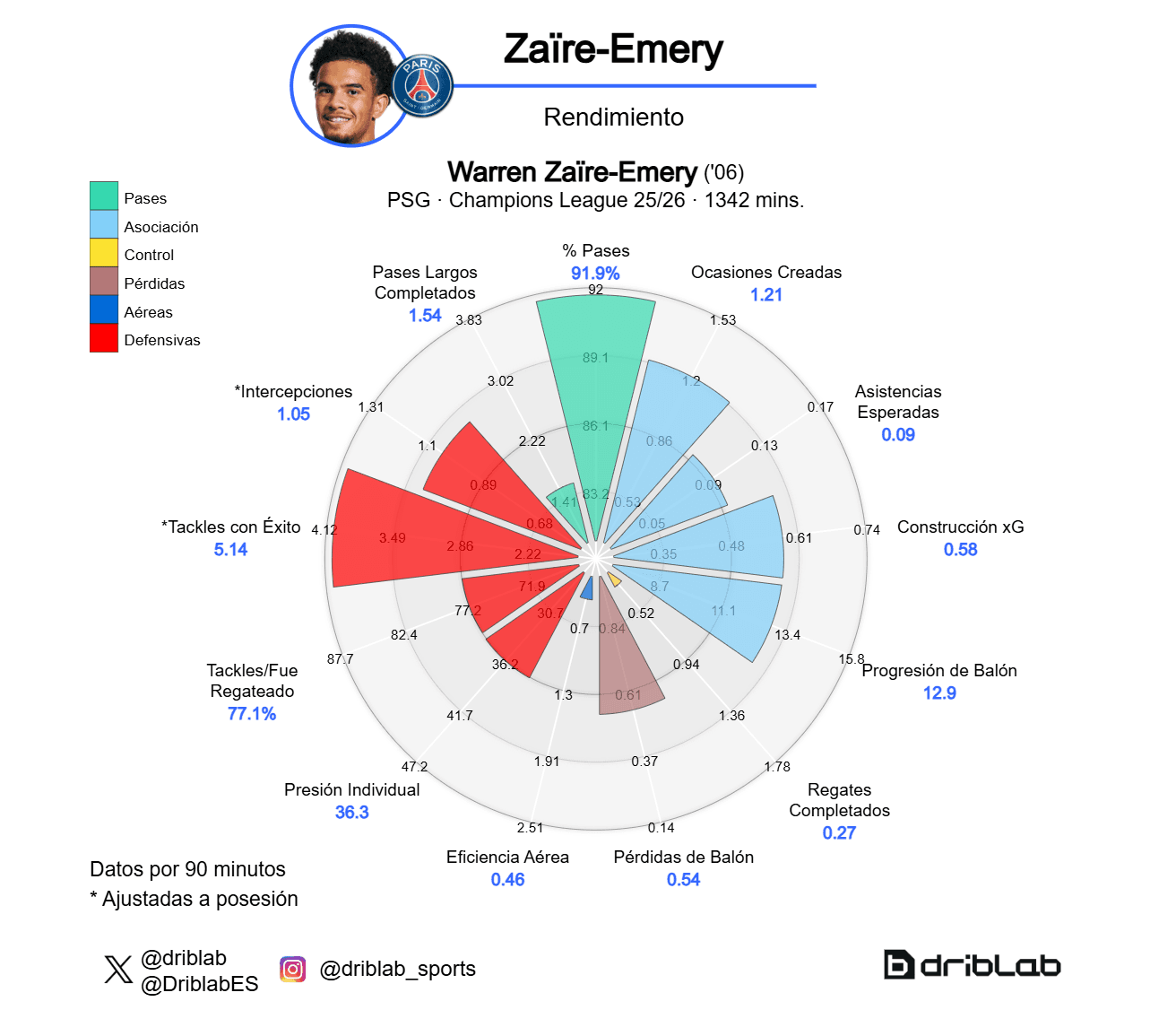 Radar Zaïre-Emery (Champions League 25-26)
