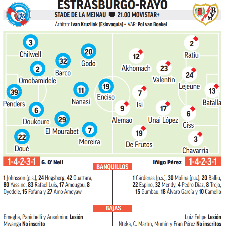 Estrasburgo - Rayo.