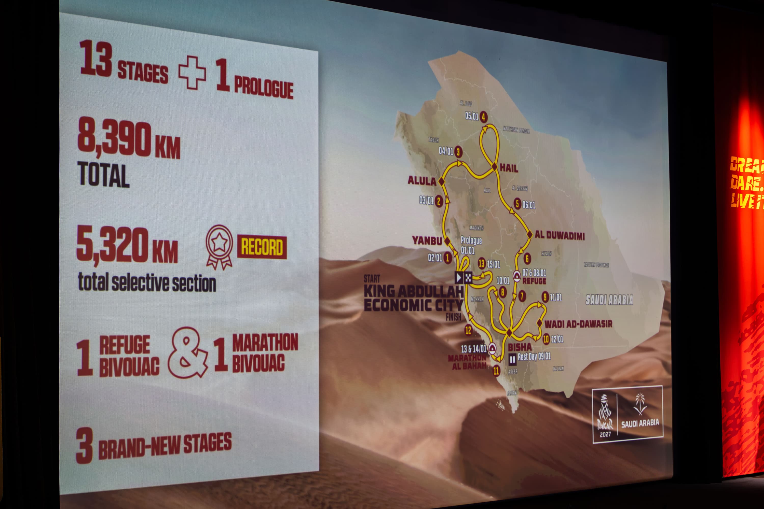Las cifras principales del recorrido del Dakar 2027