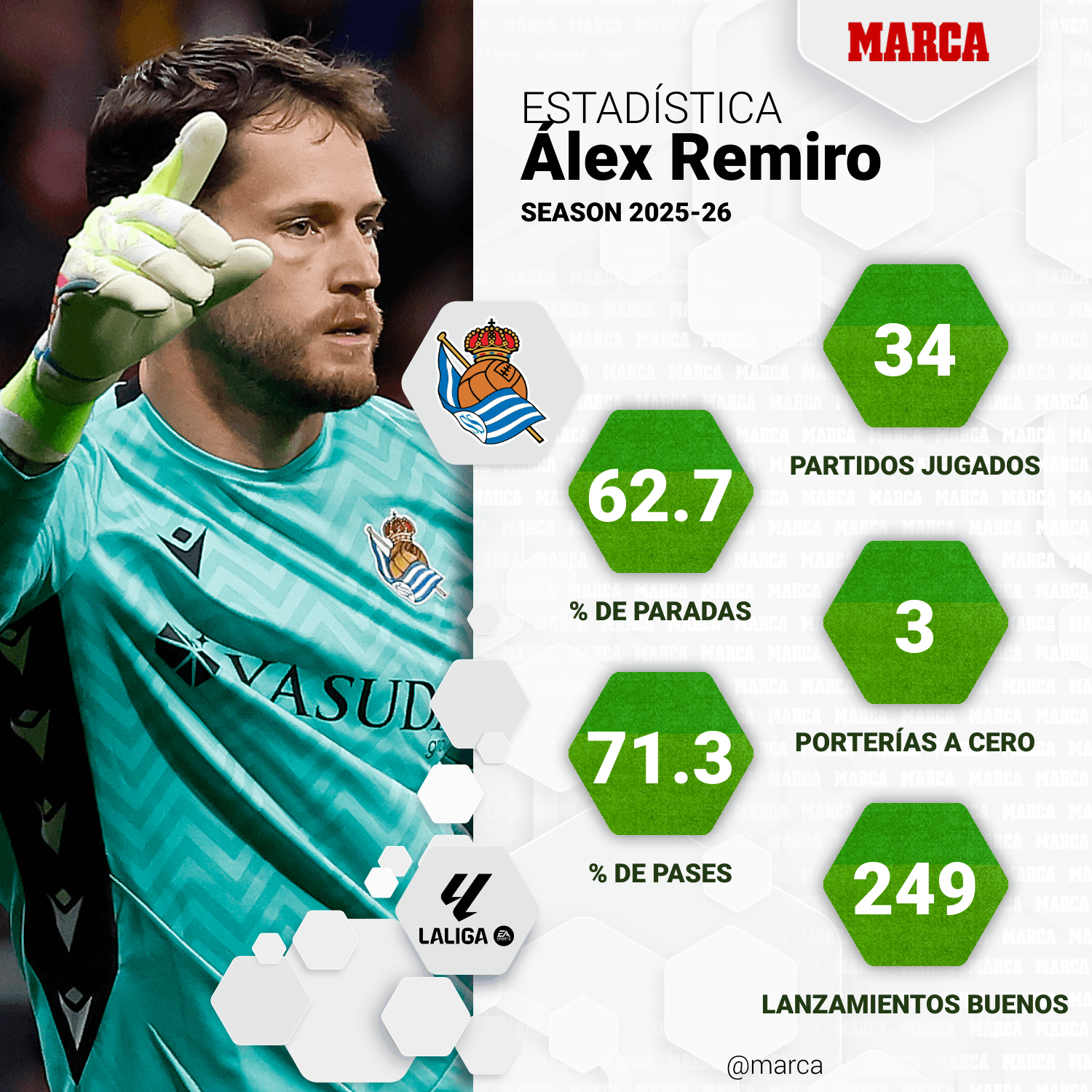 marca-one-player-stats--19ffe6b2-7509-4a13-822d-759bda663628