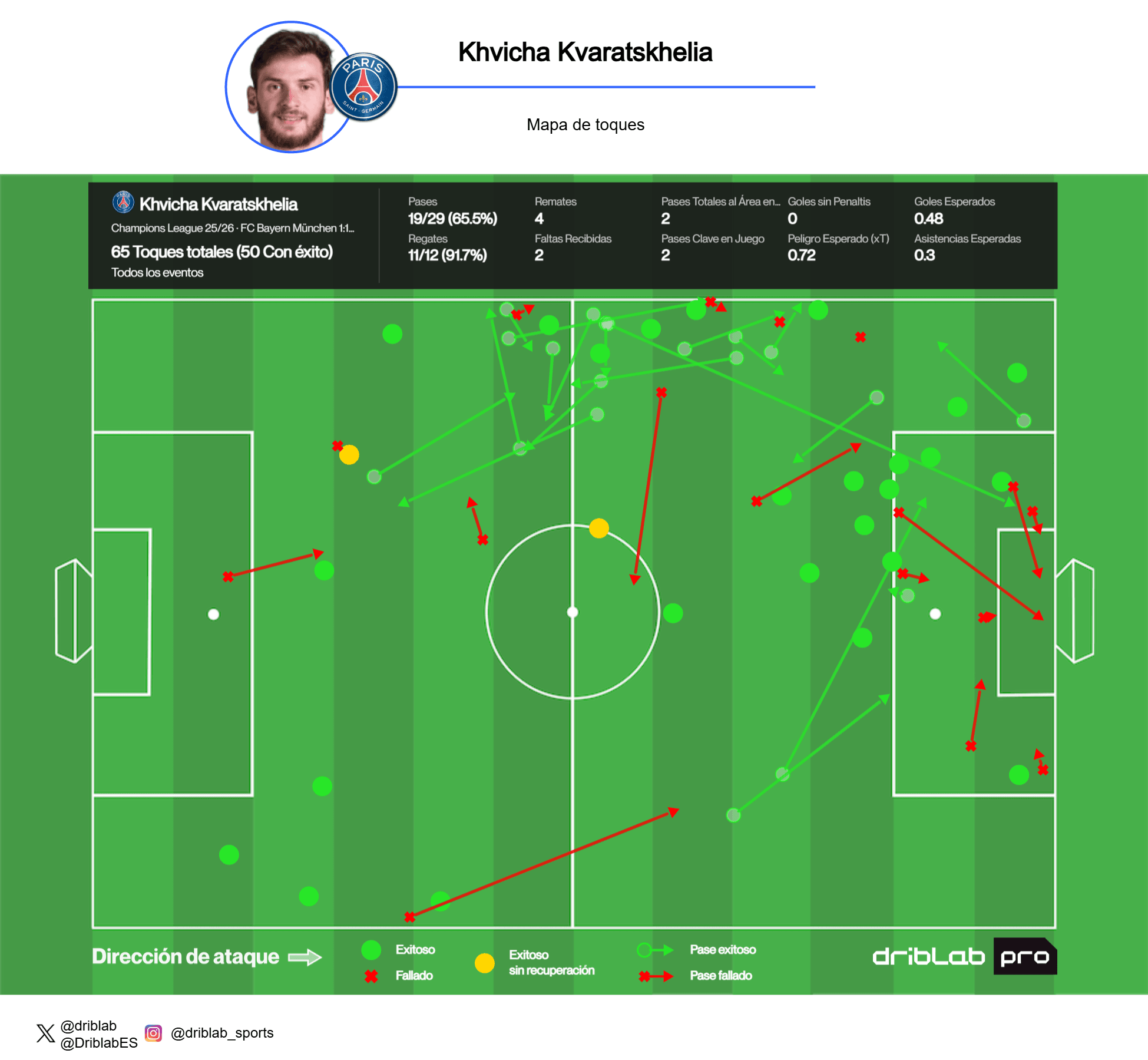 Mapa de acciones de Kvaratskhelia ante el PSG