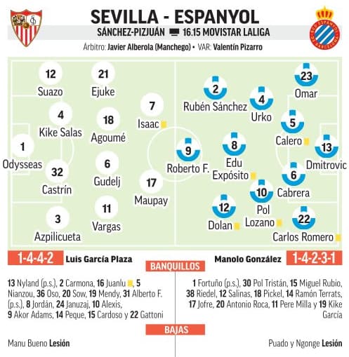 Alineaciones probables para el Sevilla-Espanyol de la jornada 35