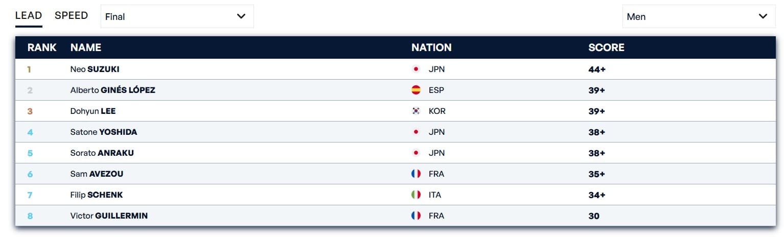 La clasificación de la Copa del Mundo de dificultad de Wujiang.