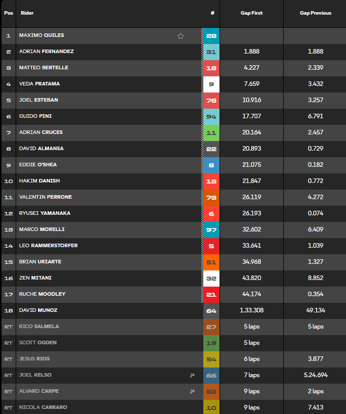 Clasificación carrera Moto3 Francia.