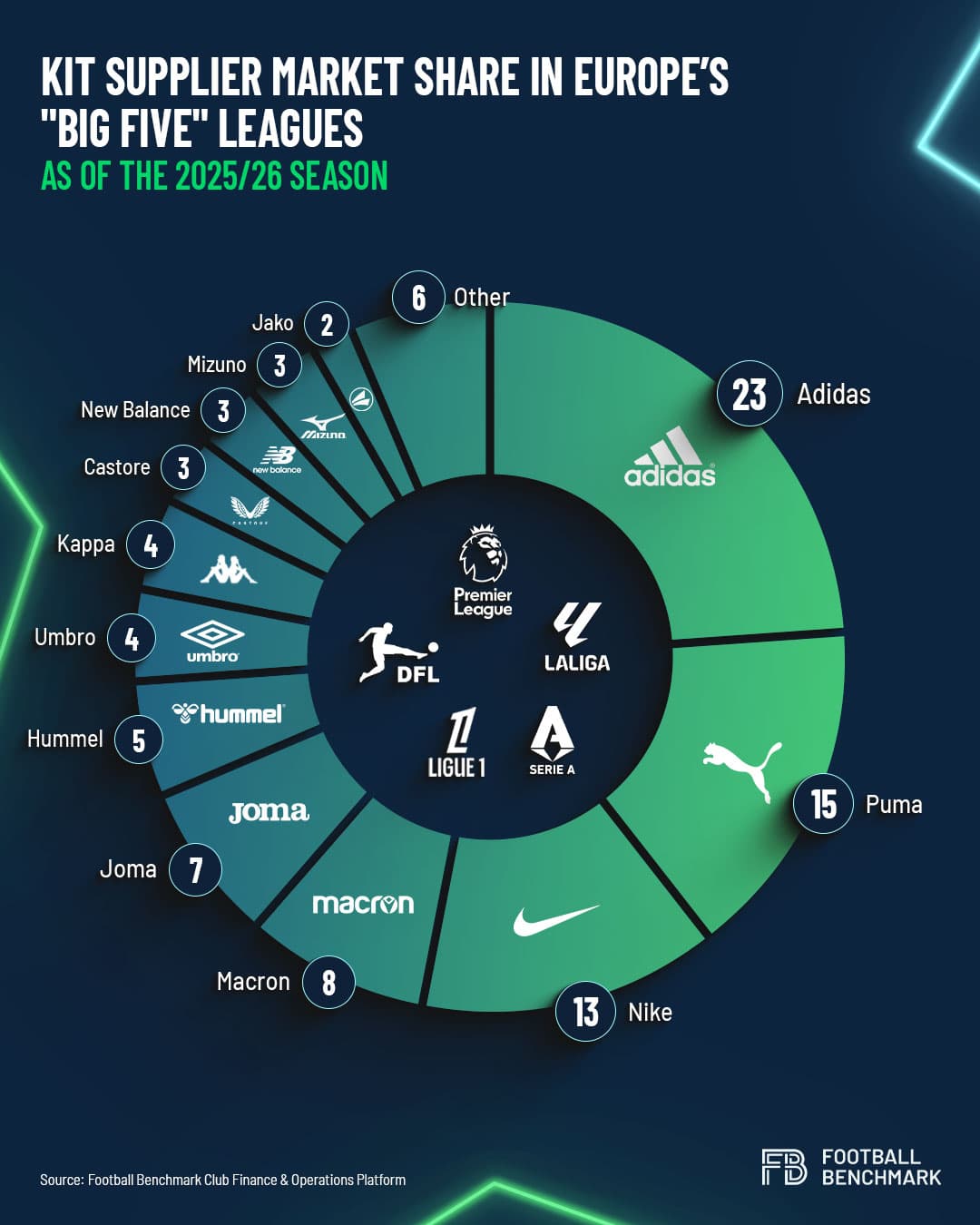 Marcas deportivas