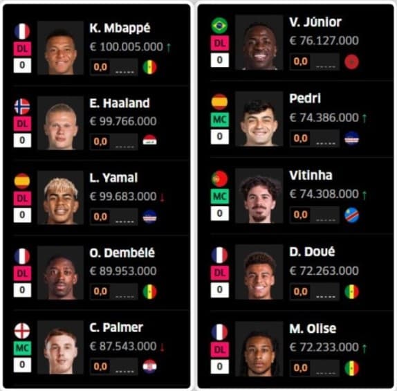 Fichajazos imprescindibles para ser competitivos en el Mundial.