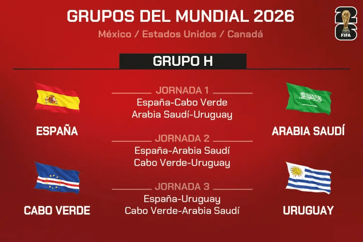El grupo H de España en el Mundial 2026