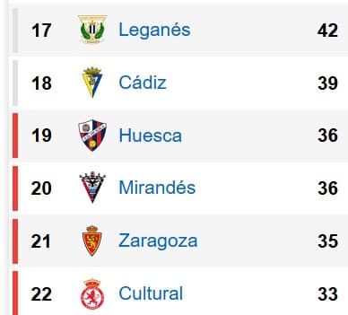Clasificación de Segunda