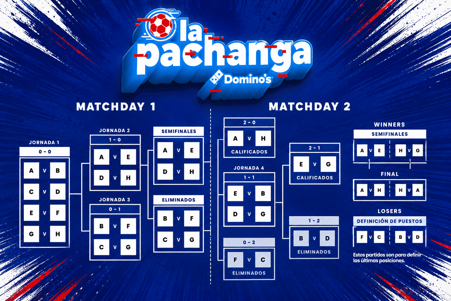 El formato de La Pachanga Domino's