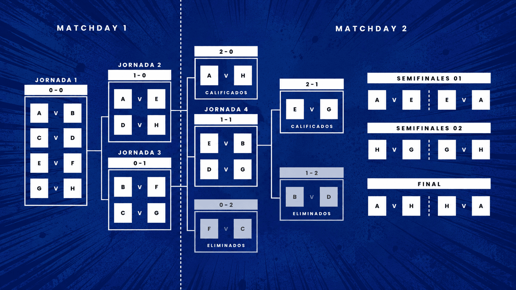 El formato de los 'Matchdays' 1 y 2 de La Pachanga Domino's