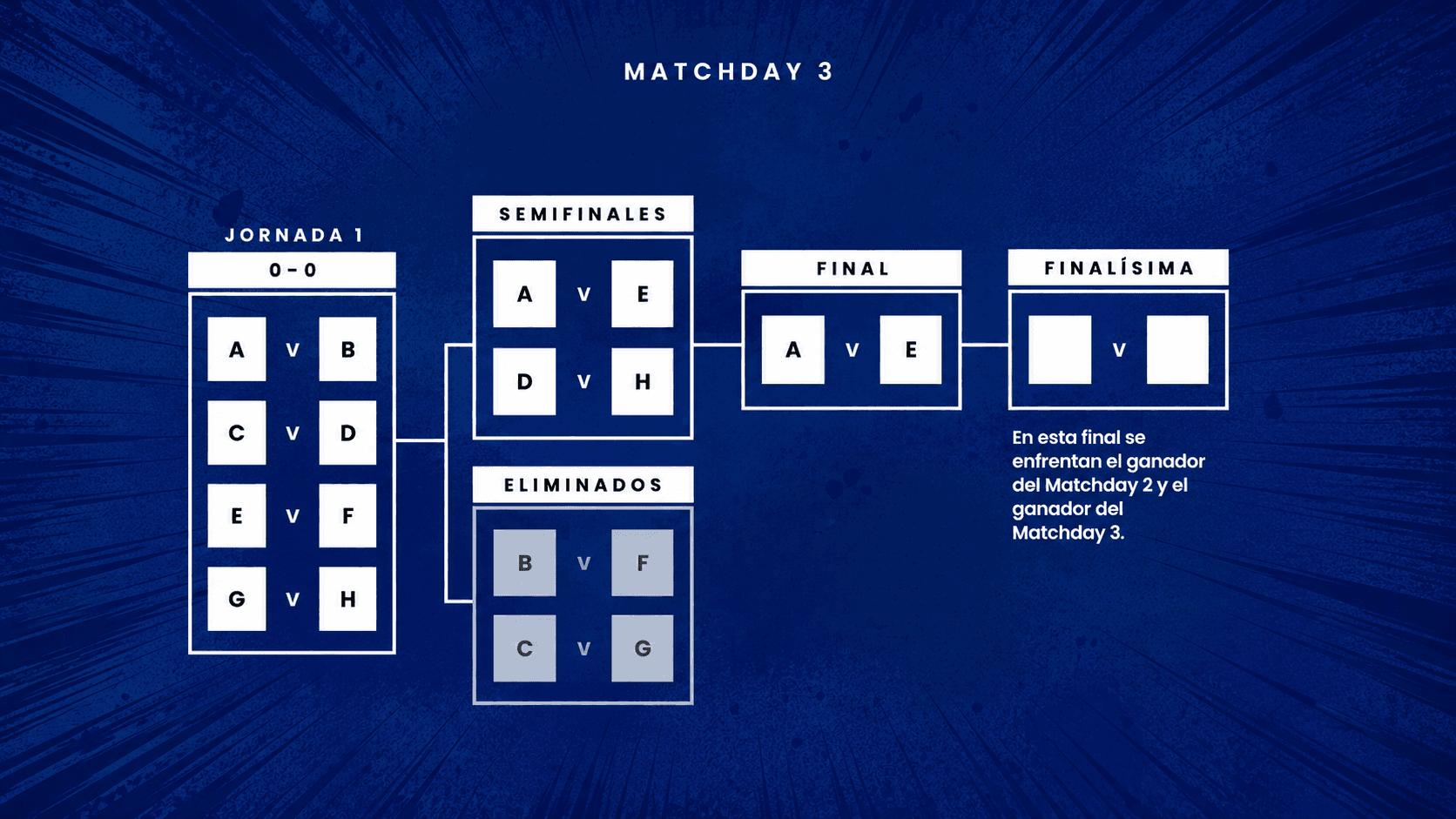 El formato del 'Matchday 3' de La Pachanga Domino's