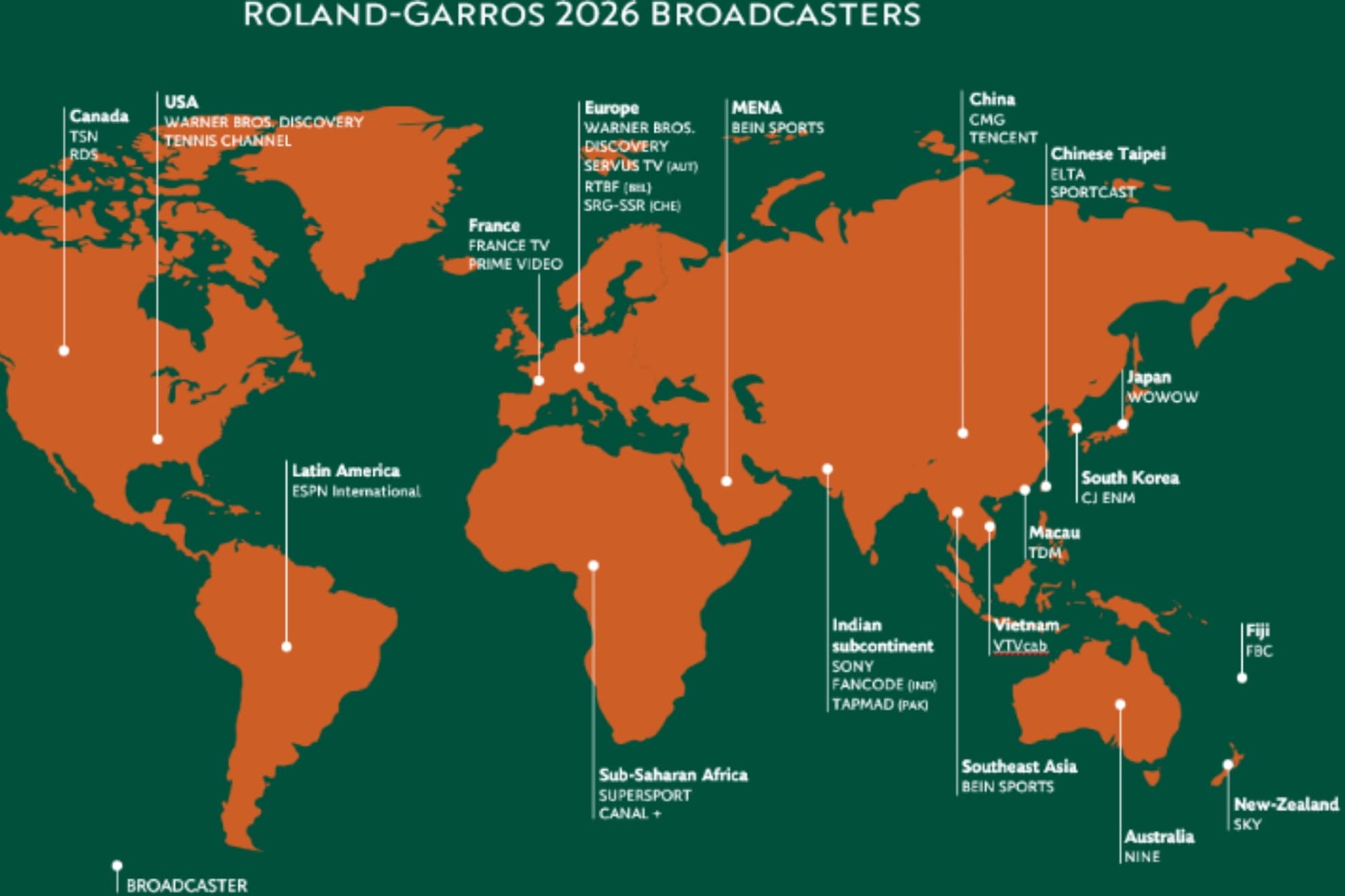 El mapa televisivo de Roland Garros por el mundo.