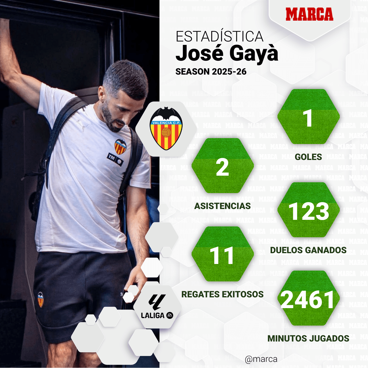 Los números de Gayà.