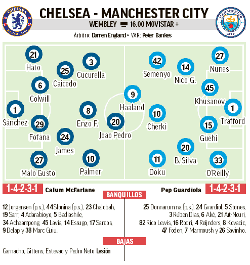 Onces previstos del Chelsea - Manchester City.