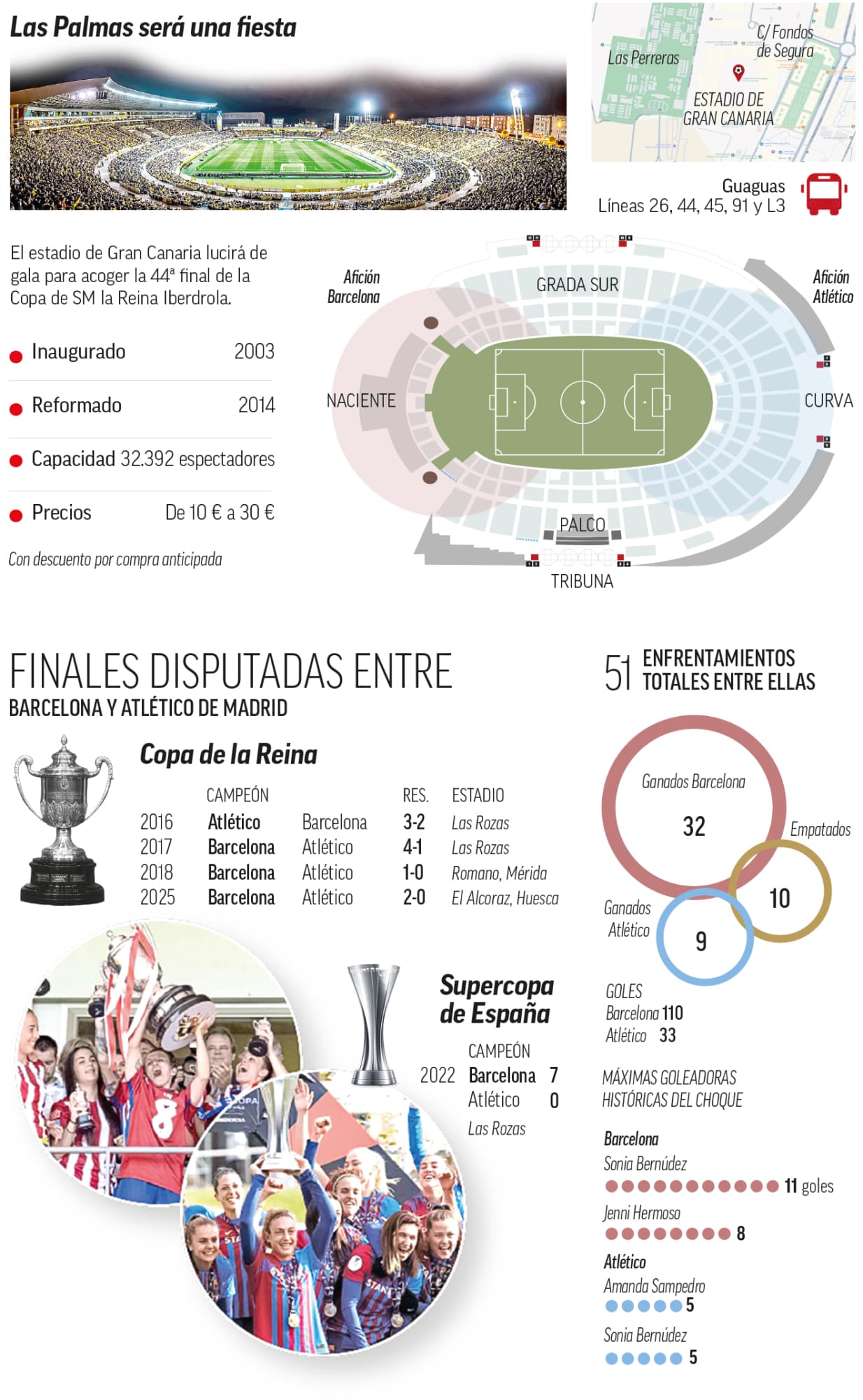 Copa de la Reina