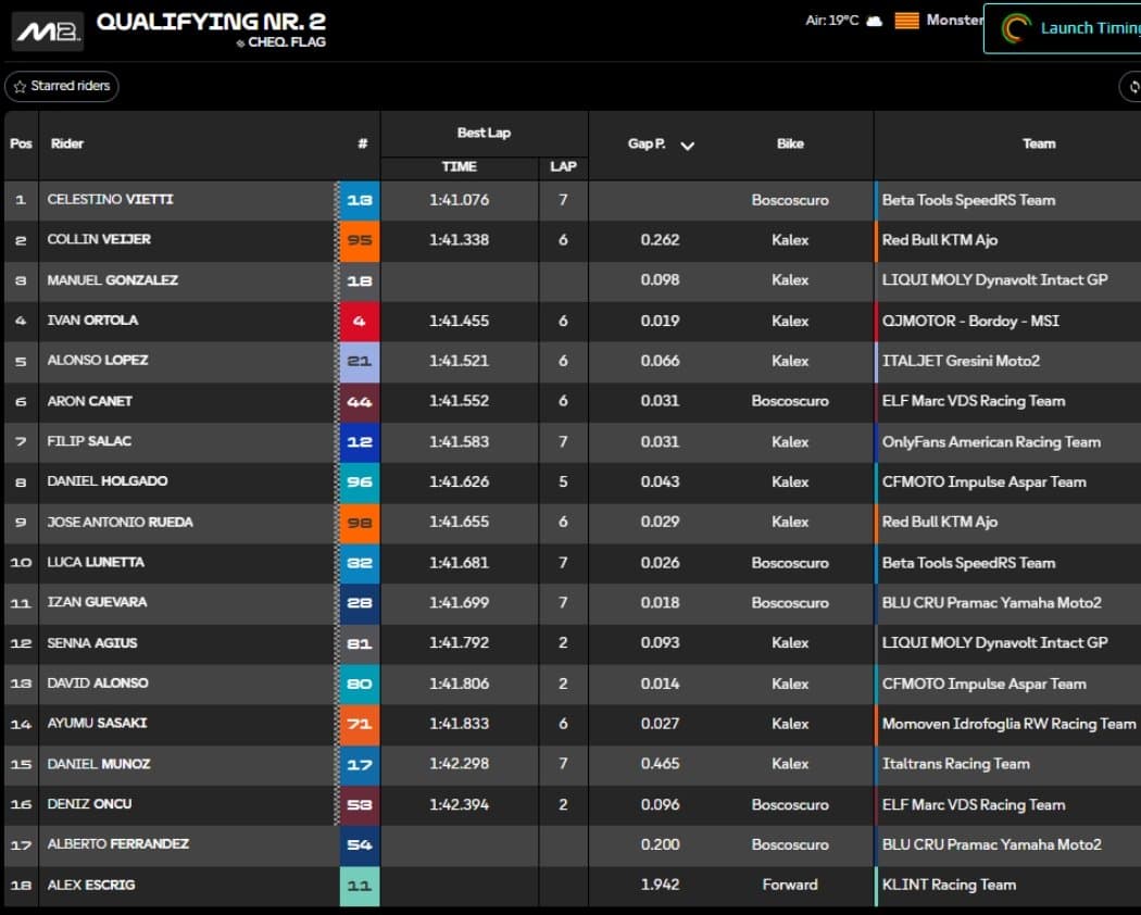 Clasificación Q2 Moto2 Barcelona.