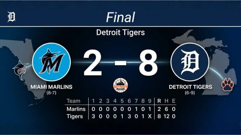 Detroit Tigers Complete Sweep with 8-2 Win Over Marlins