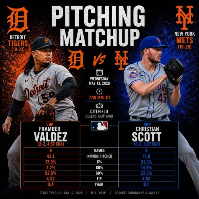 Tigers vs Mets, May 13, 2026: How to Watch, Odds, Predictions, and More