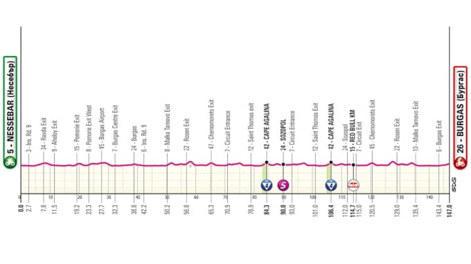 Giro d'Italia 2026 Stage 1 Preview: Welcome To Bulgaria