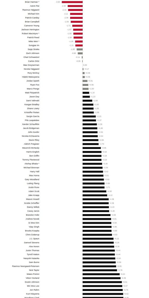 10 things I learned from pros at the 2026 Masters