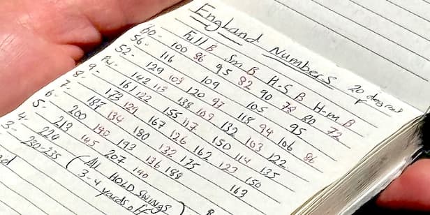 2026 PGA Championship: See an inside glimpse of a pro's club distances book