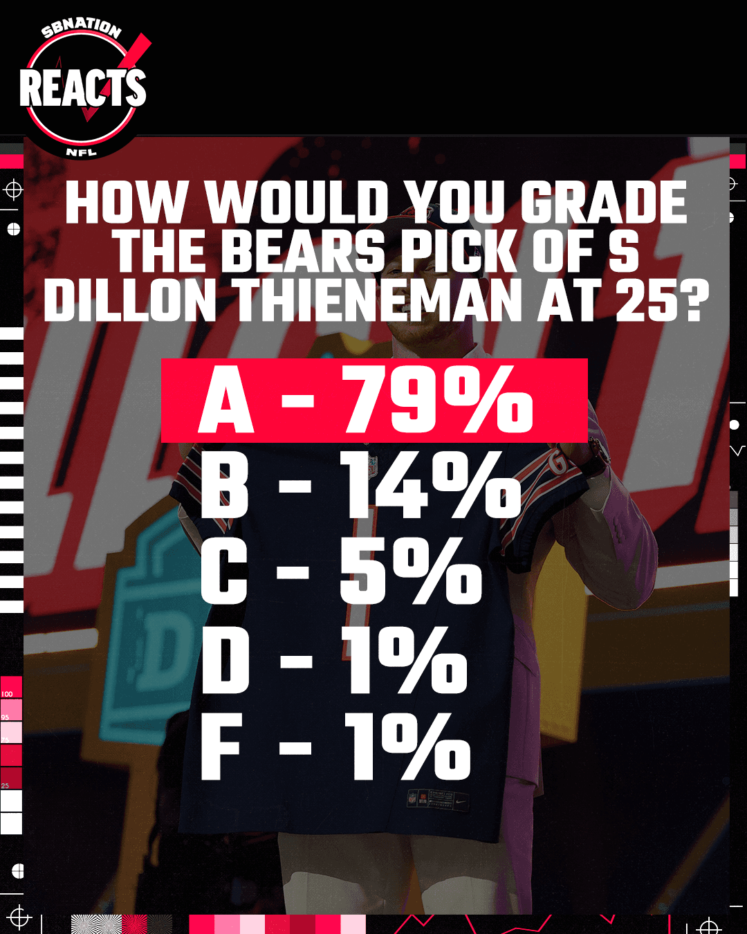 NFL Draft Grades: Chicago Bears’ Dillon Thieneman gets an A