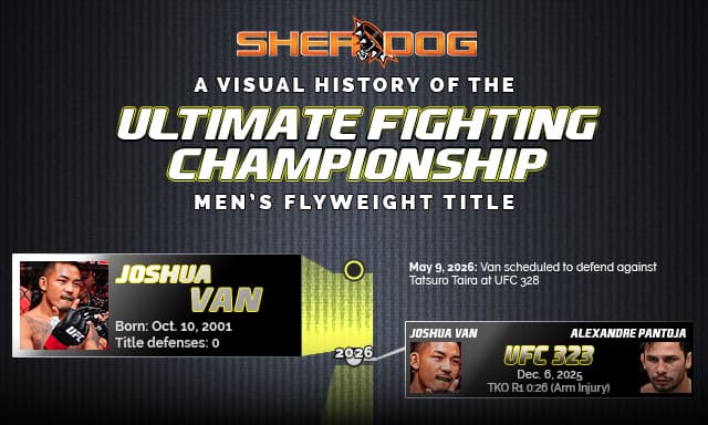 The UFC Men's flyweight title: A visual history