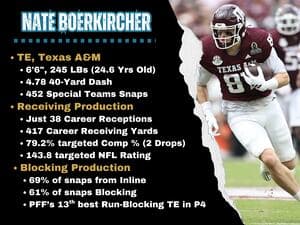 Jaguars’ Draft Profile: Nate Boerkircher