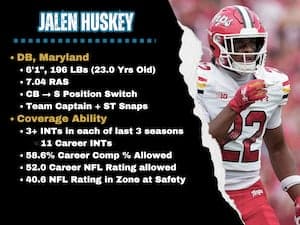 Jaguars’ Draft Profile: Jalen Huskey