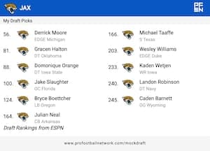 7-Round Jacksonville Jaguars Mock Draft