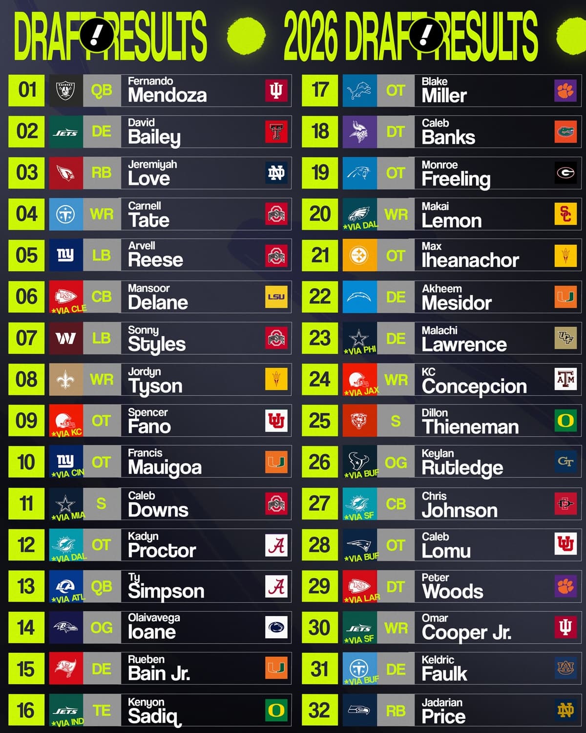 🏈 Y! Sports AM: Welcome to the NFL