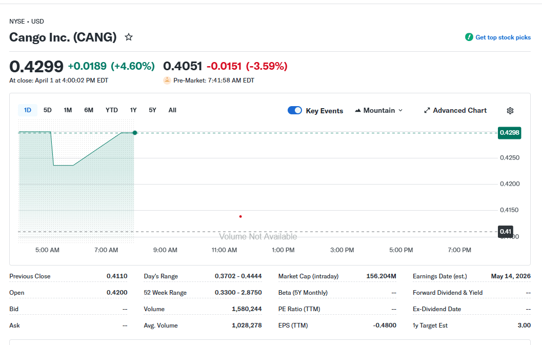 Bitcoin Price, Bitcoin Mining, Shares