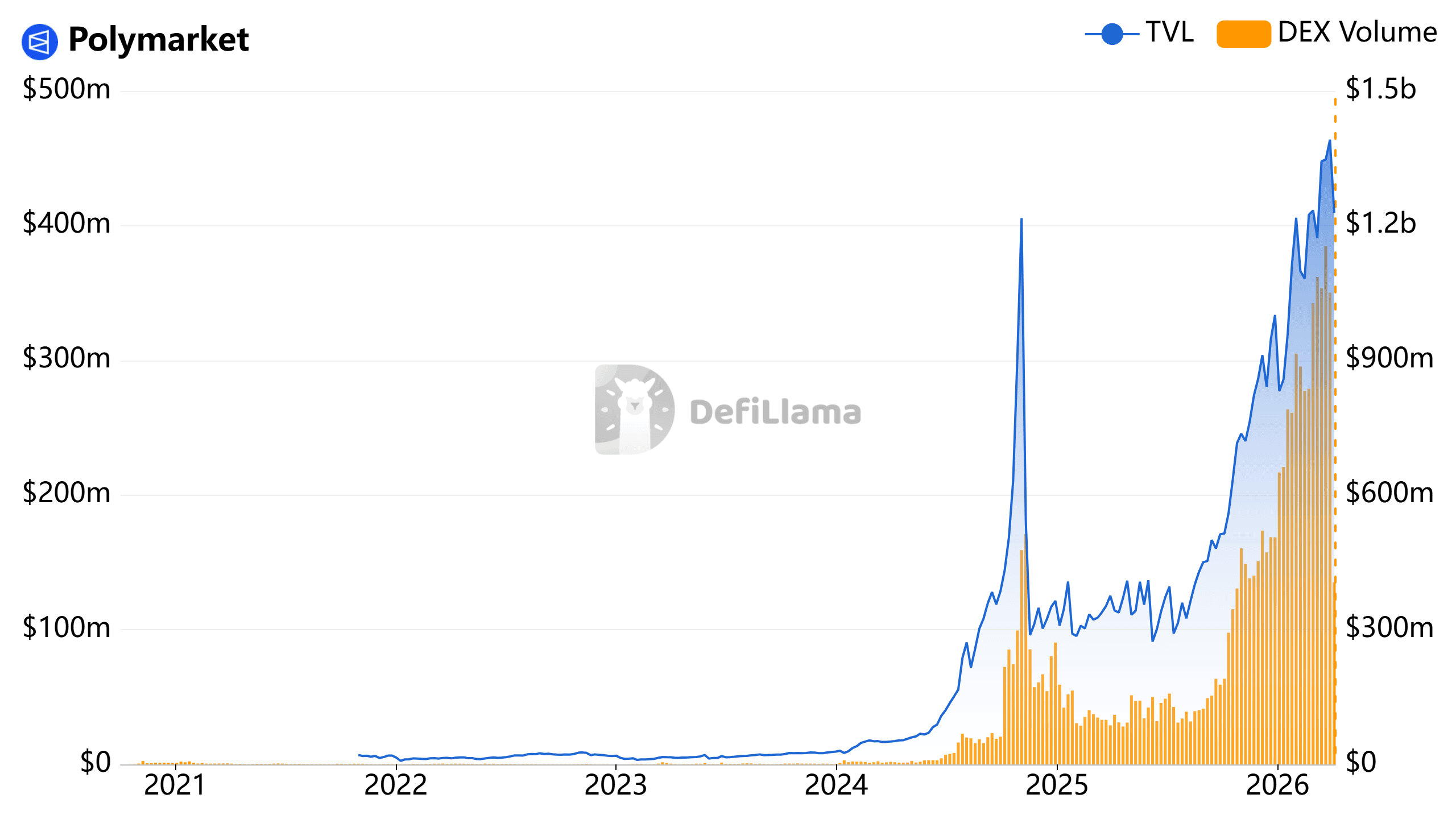 Law, Asia, Predictions, Features, Polymarket, Prediction Markets
