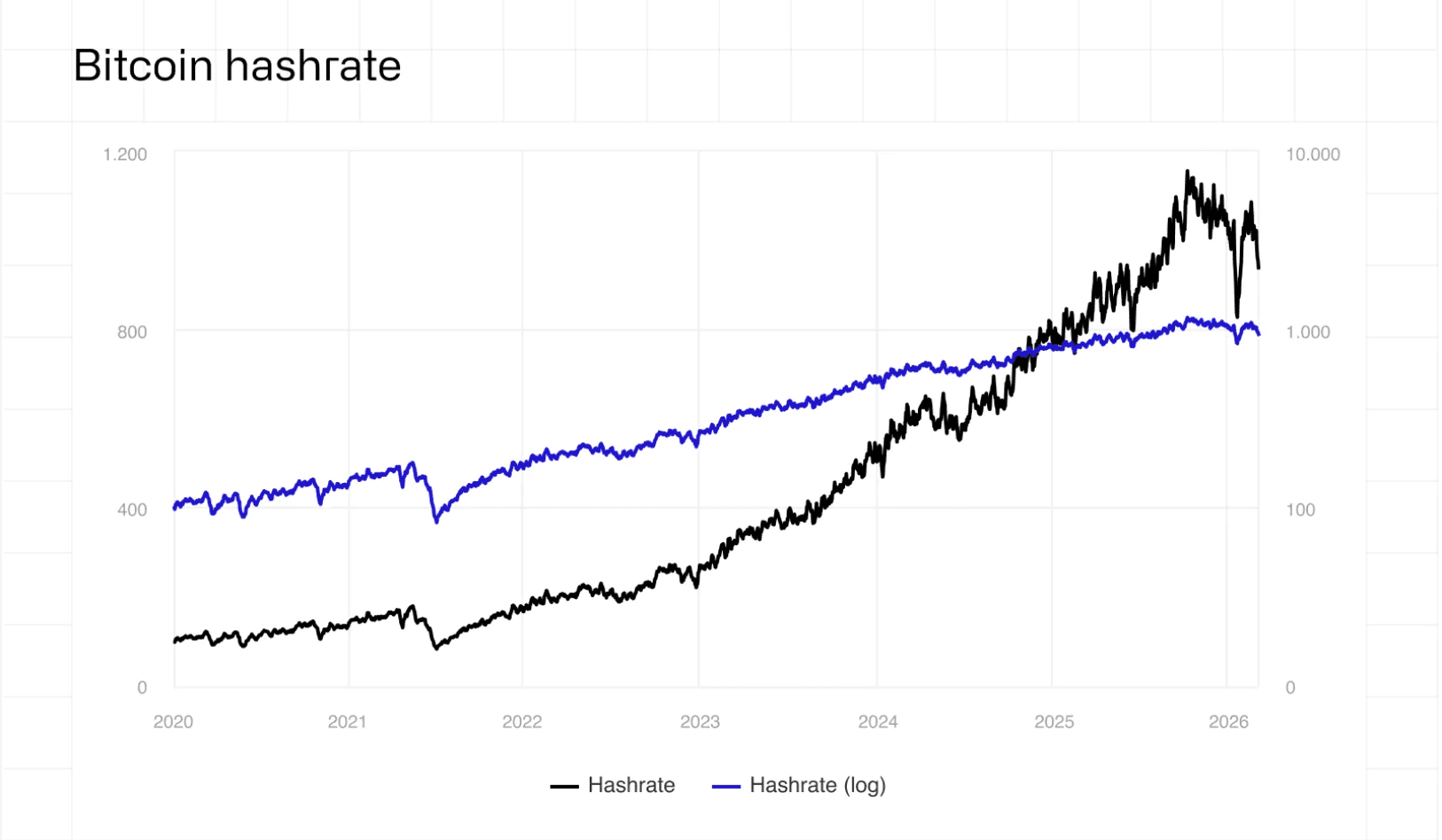 Mining, Bitcoin Mining, Energy, Data Center, Renewable Energy
