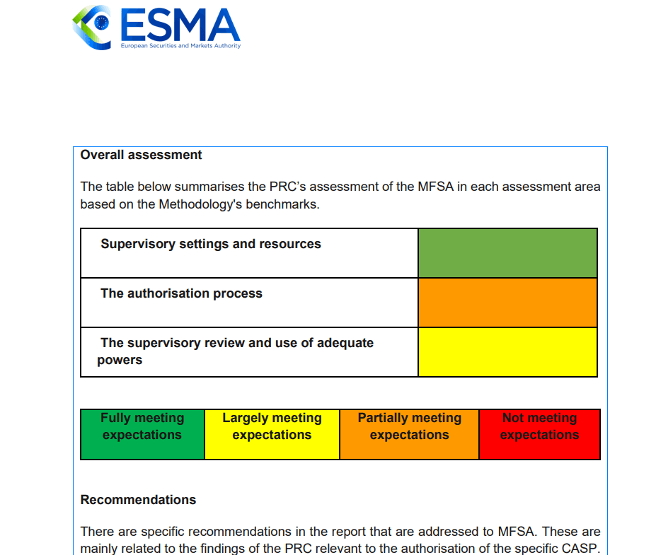 Europe, ESMA, Cryptocurrency Exchange, European Union, Malta, MiCA