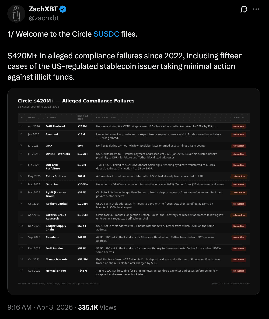 Circle, Cybercrime, Hacks, Stablecoin