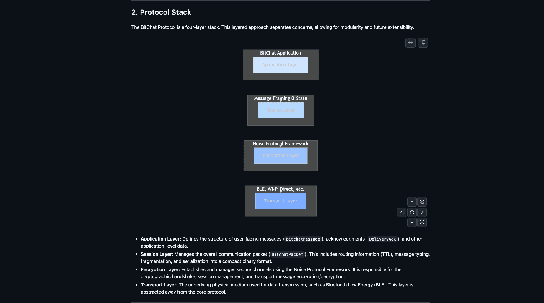 Decentralization, Privacy, Liberty, Telegram, Cypherpunks, Pavel Durov