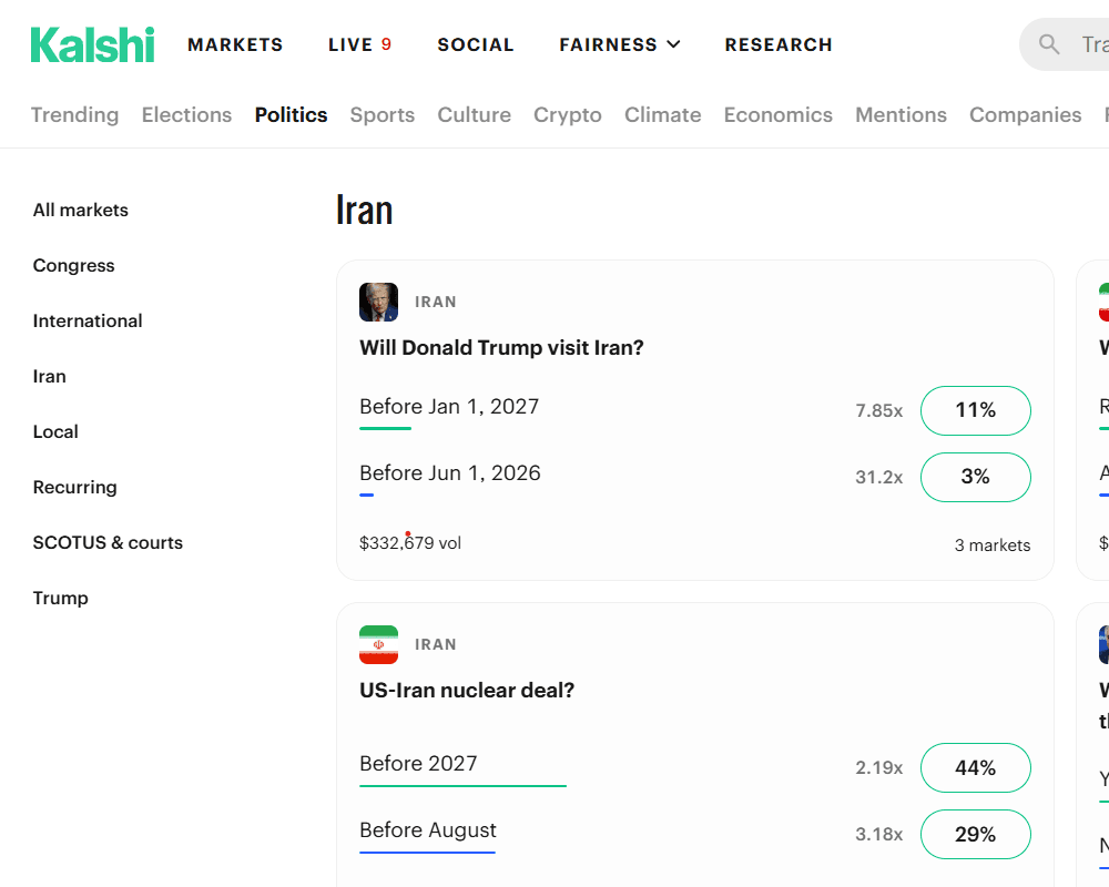 Iran, Donald Trump, ARK, Trading, Institutions, Polymarket, Kalshi, Prediction Markets