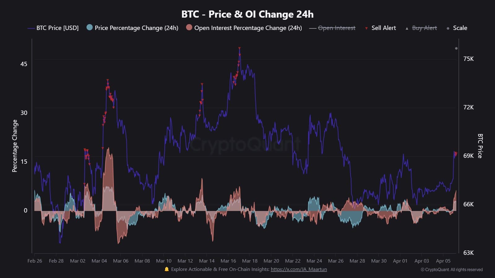 Cryptocurrencies, Bitcoin Price, Adoption, Markets, Cryptocurrency Exchange, Leverage, Price Analysis, Market Analysis, Liquidity