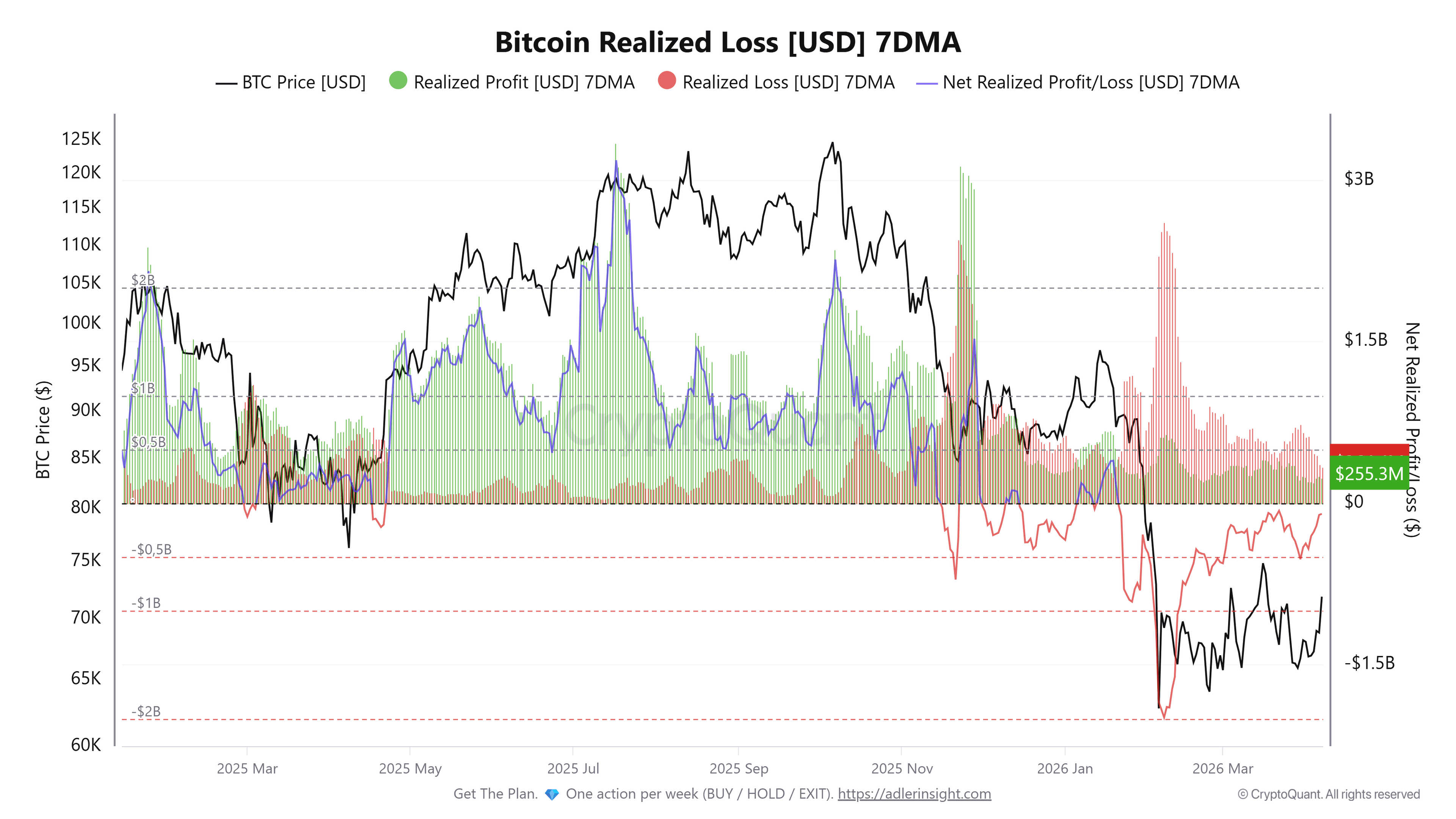 Coinbase, Cryptocurrencies, Bitcoin Price, Markets, Cryptocurrency Exchange, Derivatives, Bitcoin Futures, Binance, Price Analysis, Market Analysis