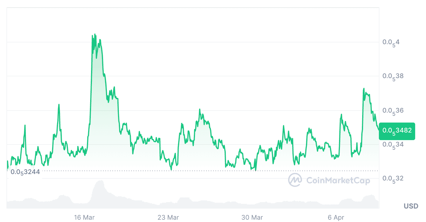 Cryptocurrencies, Adoption, United States, Pepe, ETF