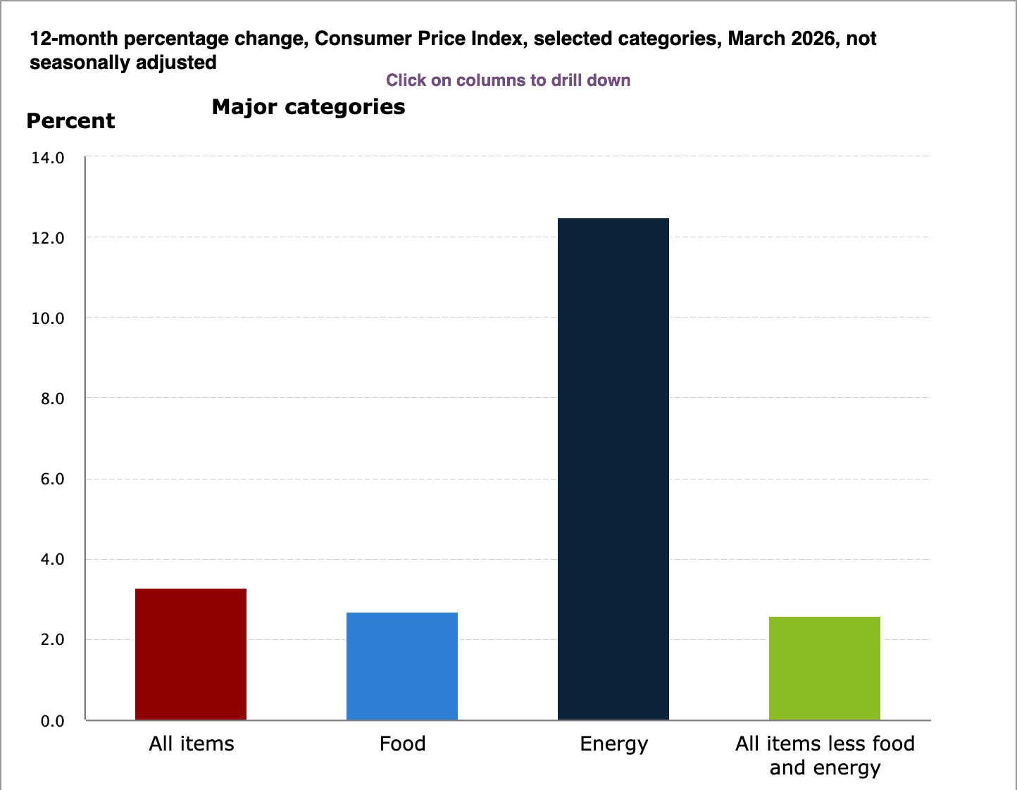 Federal Reserve, Bitcoin Price, United States, Inflation, Interest Rate