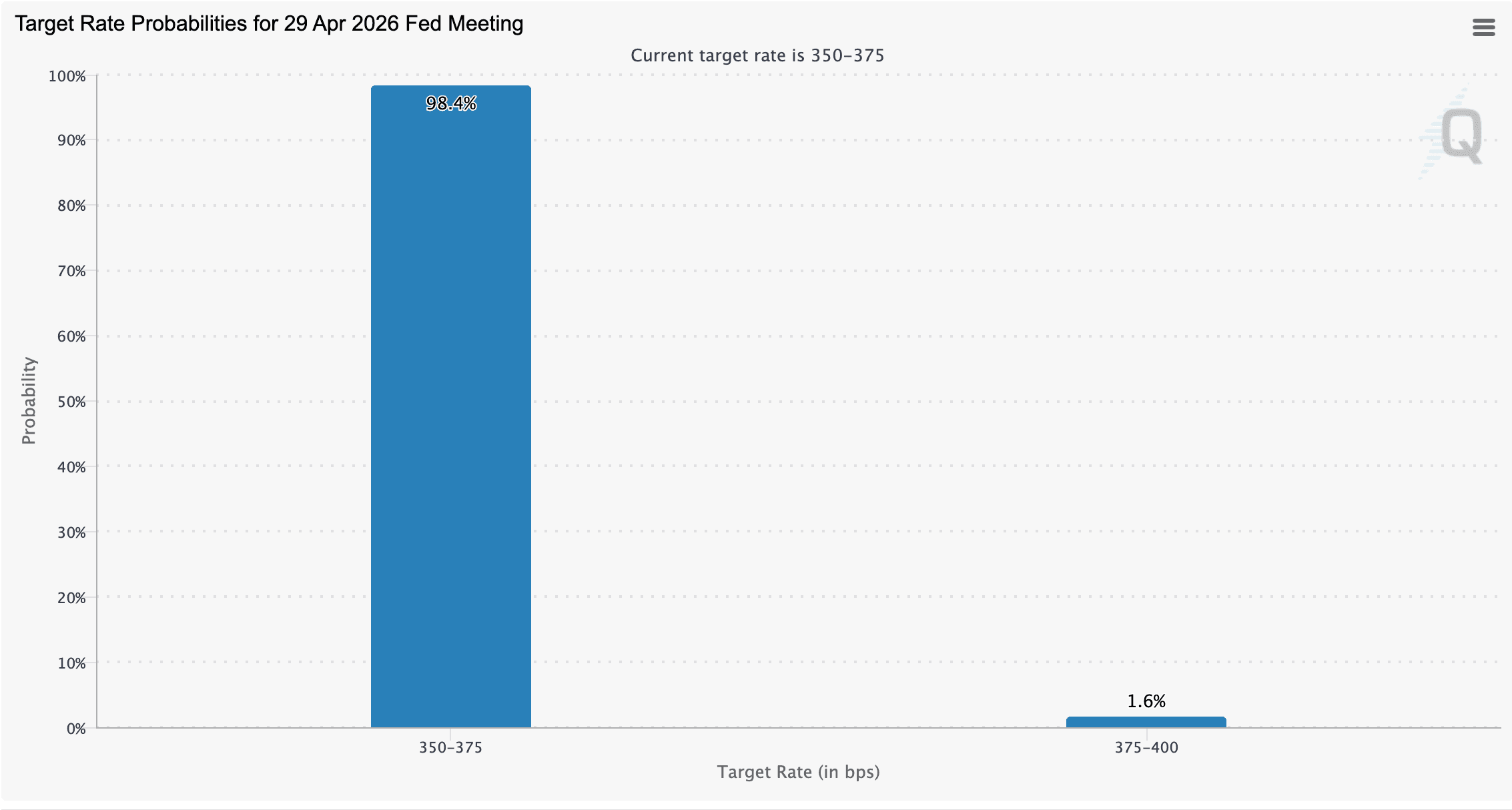 Federal Reserve, Bitcoin Price, United States, Inflation, Interest Rate