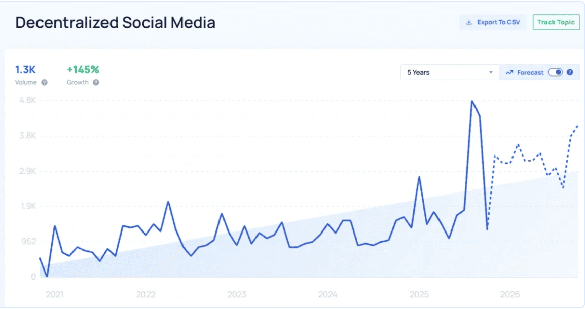 Decentralization, Privacy, Telegram, Pavel Durov